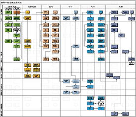 用友軟件集團(tuán)官網(wǎng)產(chǎn)品技術(shù)網(wǎng)頁(yè)設(shè)計(jì)探析
